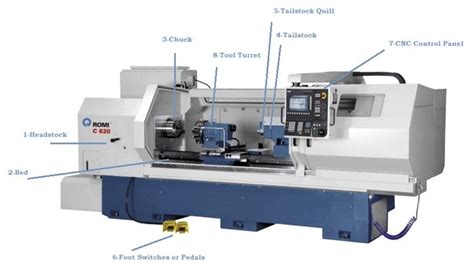 parts for cnc lathes|cnc lathe parts catalog.